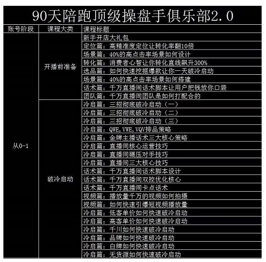 大碗哥抖音直播线上课，超多干货，从0到1学做抖音直播带货-淘金创客